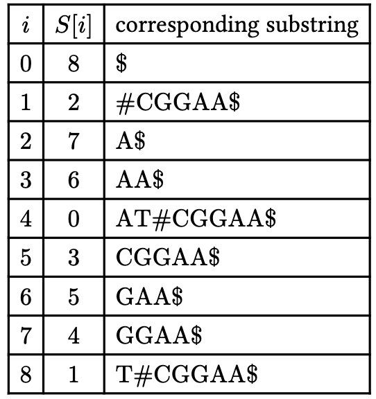 suffixes table from typst